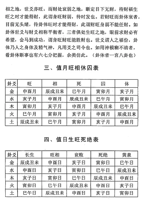 《卜易正校》徐譓真PDF电子版 易学 第4张