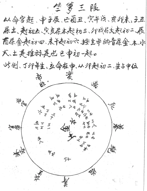 曾金泉《明师祖传曾公风水：星命流年秘籍（第23卷）》100页 PDF 下载 堪舆阳宅 第4张