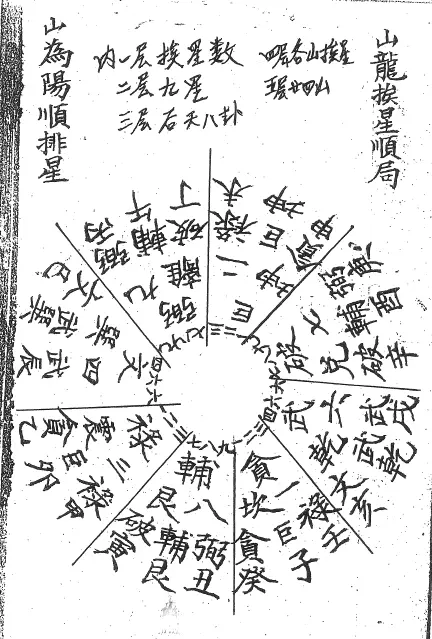 曾金泉《明师祖传曾公风水（穷必救）：阴阳宅密旨（第16、17卷）》16开69页PDF 下载 堪舆阳宅 第3张