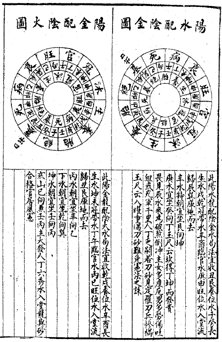 青囊宝照天玉诀 293页pdf 百度网盘下载 堪舆阳宅 第3张