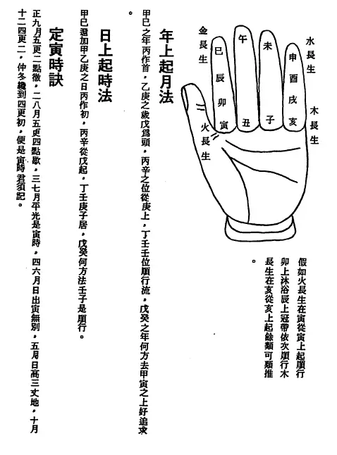 孔日昌《卜易宝鉴》高清电子书 易学 第3张