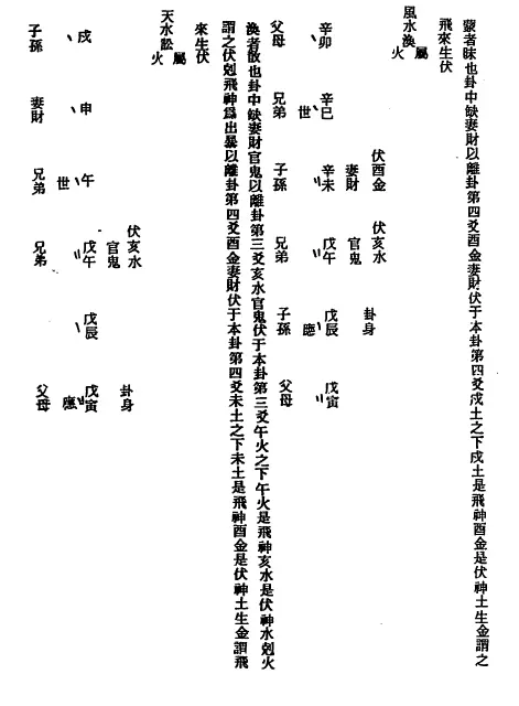 孔日昌《卜易宝鉴》高清电子书 易学 第4张