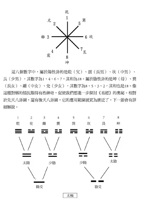 不可思议的易经占卜-傅佩荣pdf 高清 百度网盘下载 易学 第4张