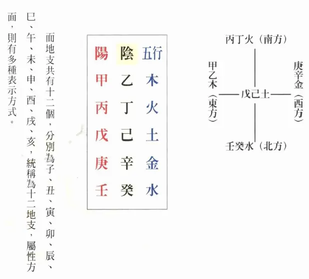 招才名片创富贵pdf 高清 百度网盘下载 易学 第3张