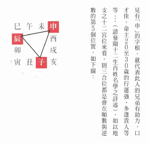 招才名片创富贵pdf 高清 百度网盘下载 易学 第4张