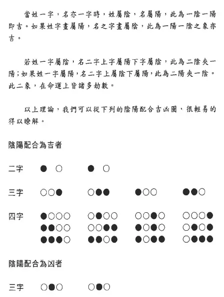 姓名学的工具箱pdf 高清 百度网盘下载 姓名测字 第4张