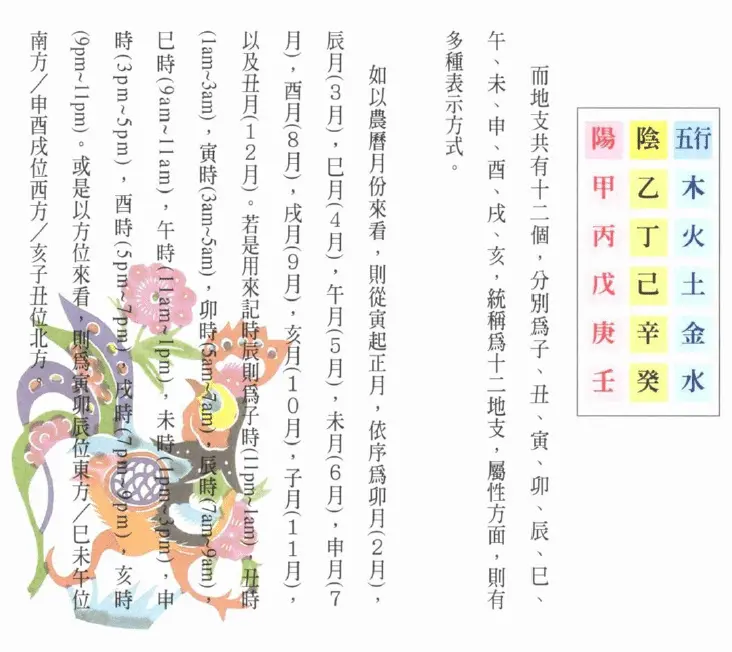 生肖开运旺旺来-潘顺安pdf 高清 百度网盘下载 易学 第3张