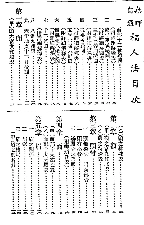 秘本相人法 无师自通PDF,百度网盘下载 手相面相 第2张