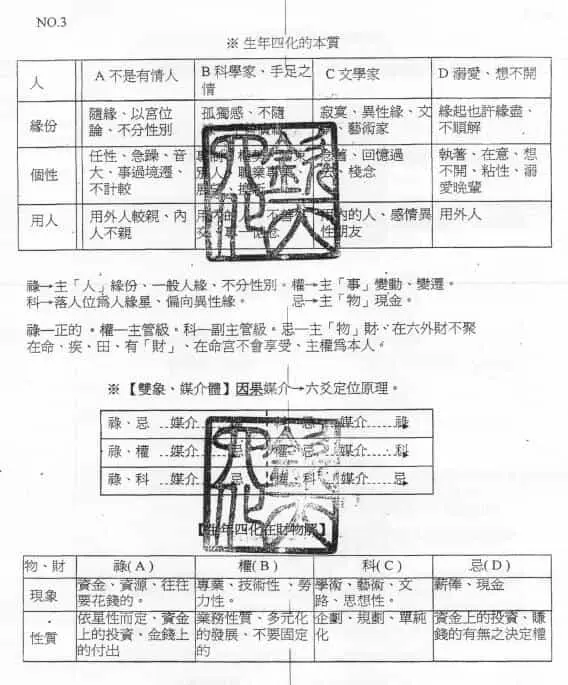 钟明修《华山钦天四化高级讲义》（上中下） 易学 第4张