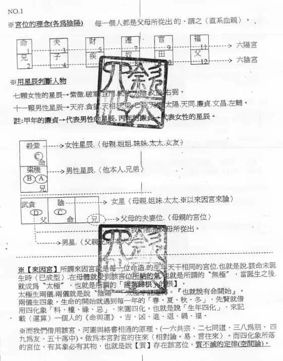 钟明修《华山钦天四化高级讲义》（上中下） 易学 第2张