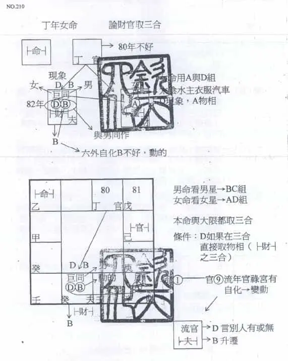 钟明修《华山钦天四化高级讲义》（上中下） 易学 第11张