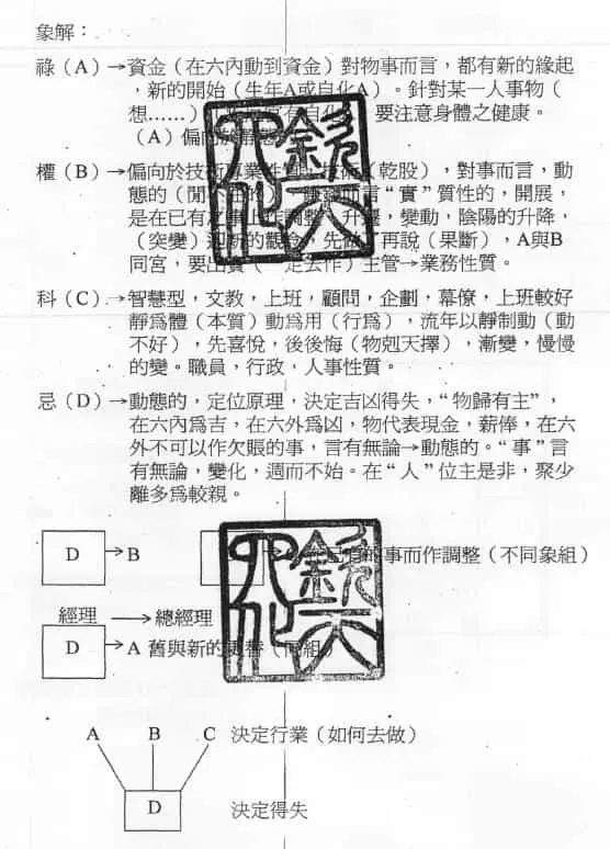 钟明修《华山钦天四化高级讲义》（上中下） 易学 第10张