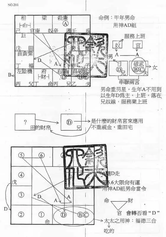 钟明修《华山钦天四化高级讲义》（上中下） 易学 第12张