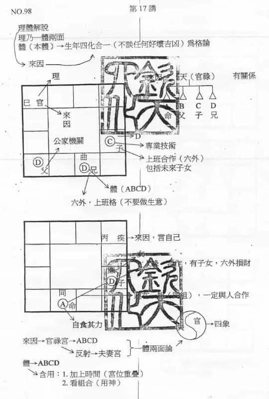 钟明修《华山钦天四化高级讲义》（上中下） 易学 第6张