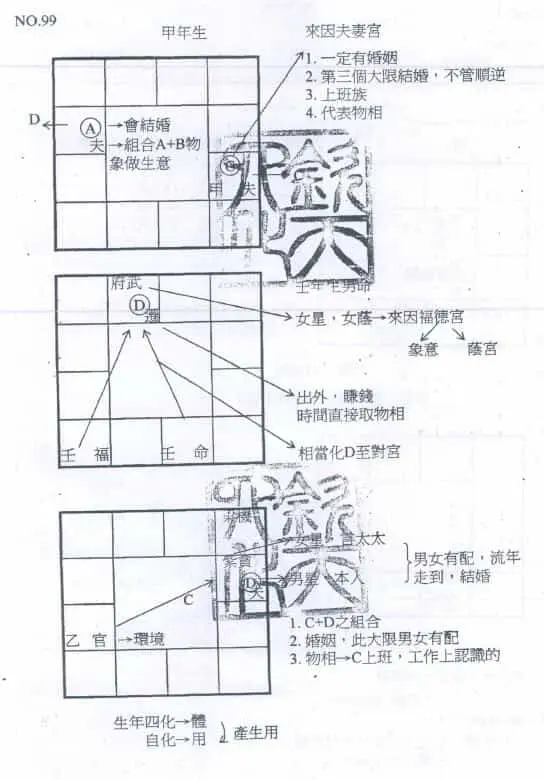 钟明修《华山钦天四化高级讲义》（上中下） 易学 第7张