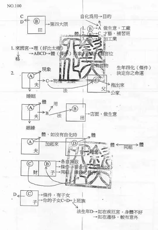 钟明修《华山钦天四化高级讲义》（上中下） 易学 第8张