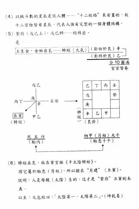 蔡明宏《钦天九紫铜人十八巷》（上）287页 易学 第3张