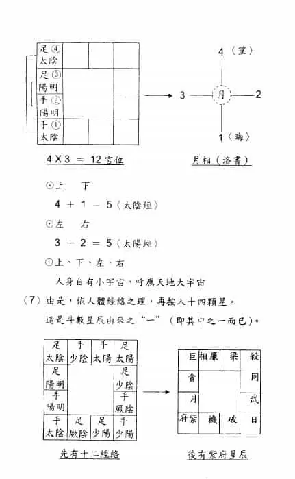 蔡明宏《钦天九紫铜人十八巷》（上）287页 易学 第4张