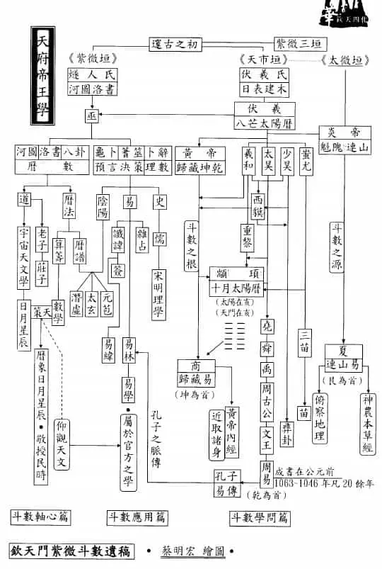 蔡明宏《钦天九紫铜人十八巷》(中)343页 易学 第2张