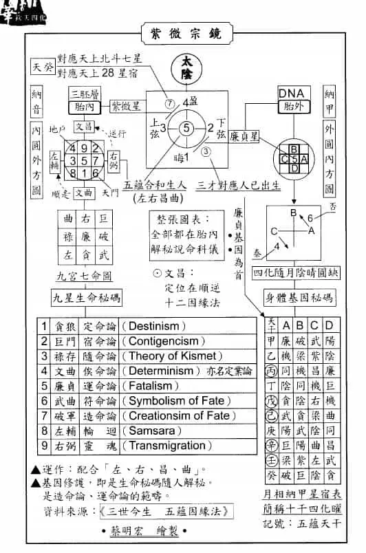 蔡明宏《钦天九紫铜人十八巷》(中)343页 易学 第5张