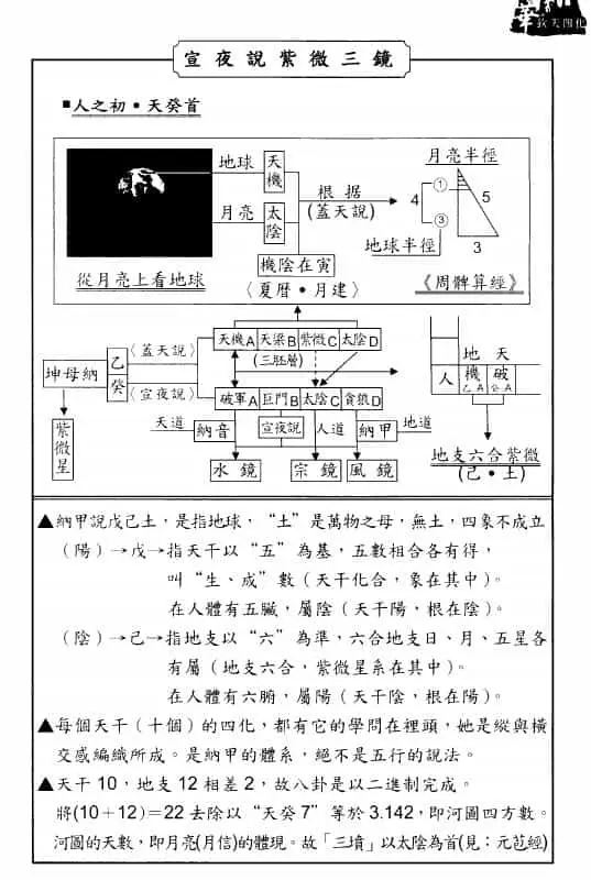 蔡明宏《钦天九紫铜人十八巷》(中)343页 易学 第4张