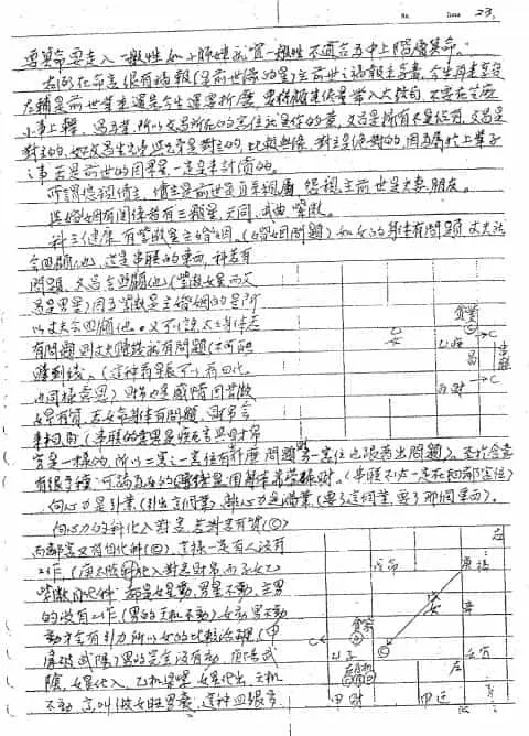 郑穆德 钦天四化职业班笔记（上下）两册 手抄版 易学 第4张