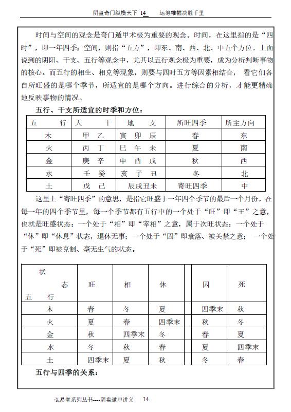 弘易堂《阴盘奇门遁甲讲义》265页 奇门三式 第5张