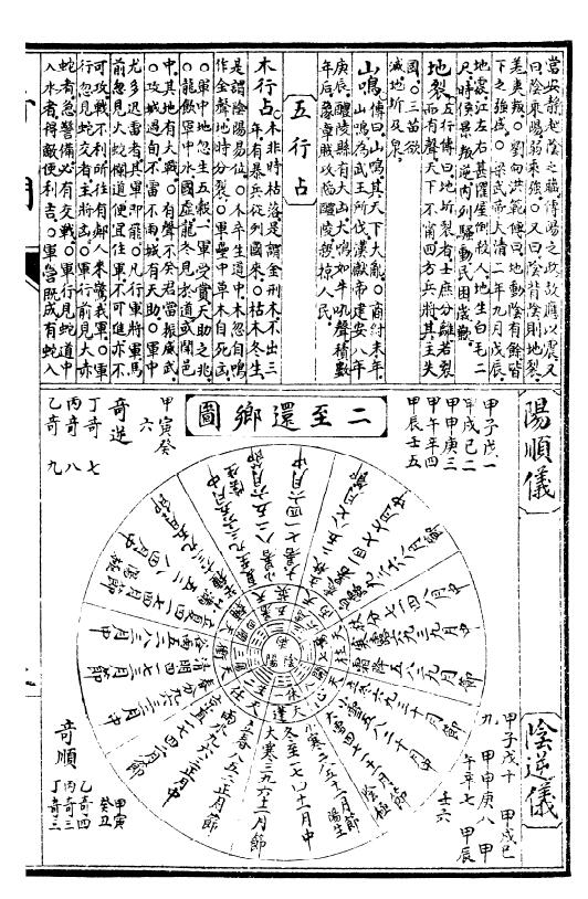 宝颜堂秘笈《新锓烟波钓叟奇门定局》[明]陈继儒著 国学古籍 第4张