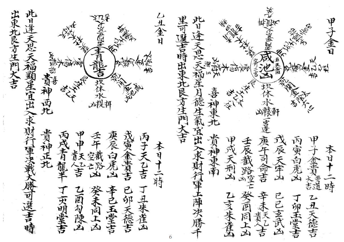 术数风水择日古籍 诸葛武侯著《出师出行宝镜图》古本 国学古籍 第4张