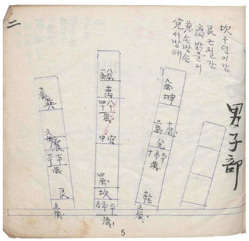 择日择吉古籍《生气福德择日法》 国学古籍 第4张