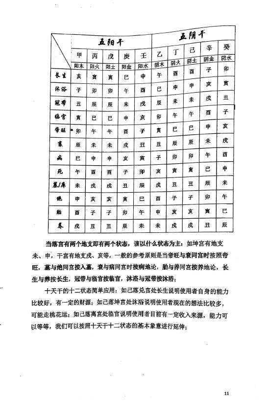 数字奇门手机号码预测方法 奇门三式 第6张