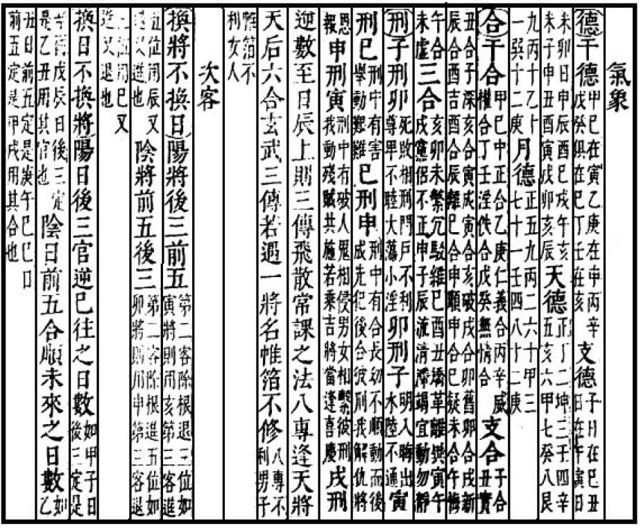 大六壬专兵烛怪犀 国学古籍 第3张