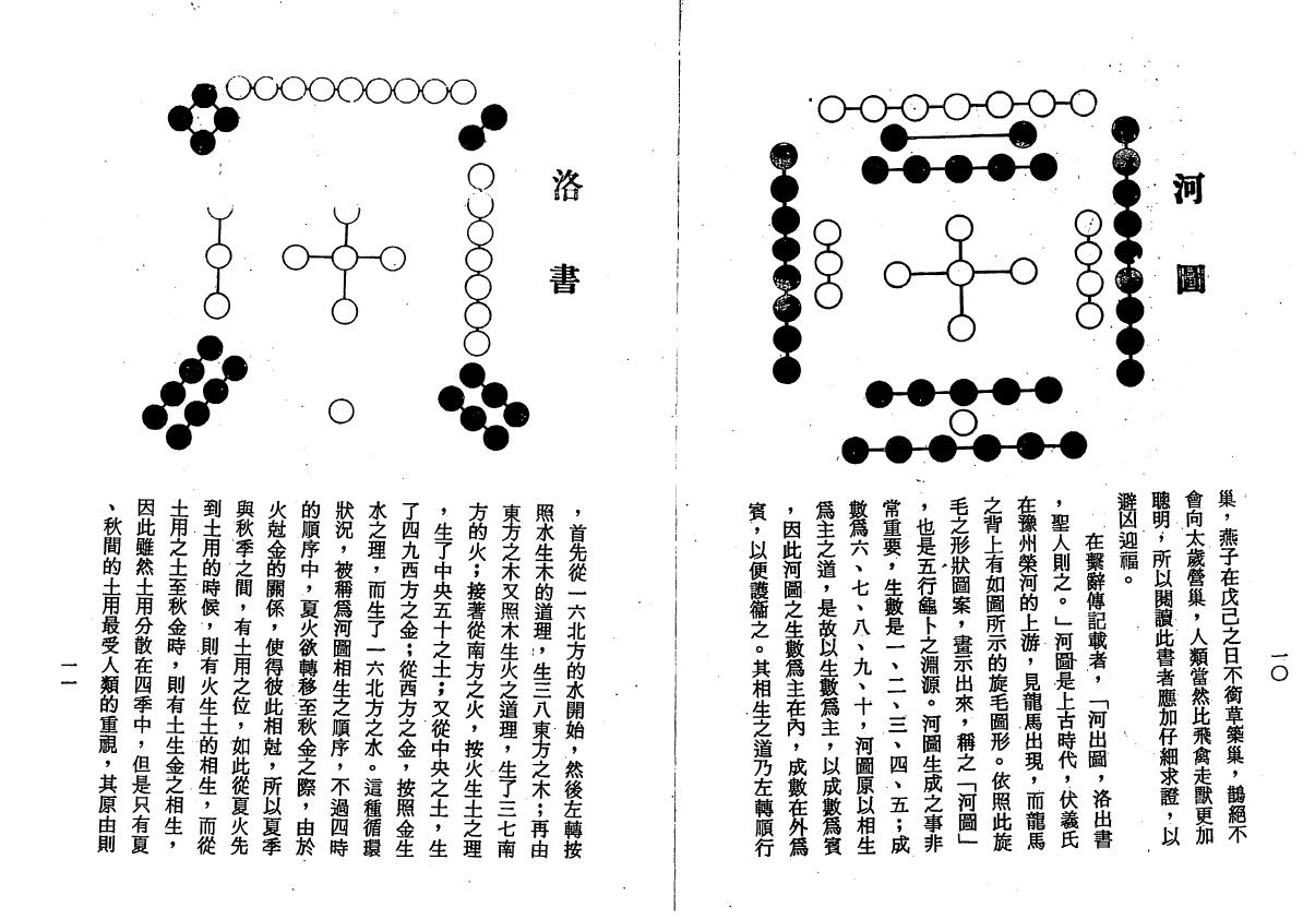 白云山人《白话方监图解大全》 易学 第5张