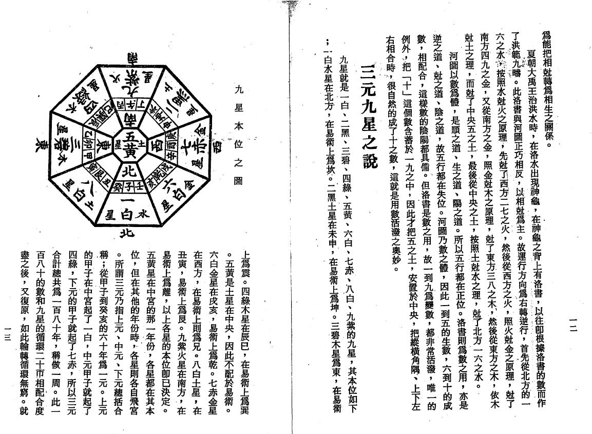 白云山人《白话方监图解大全》 易学 第6张