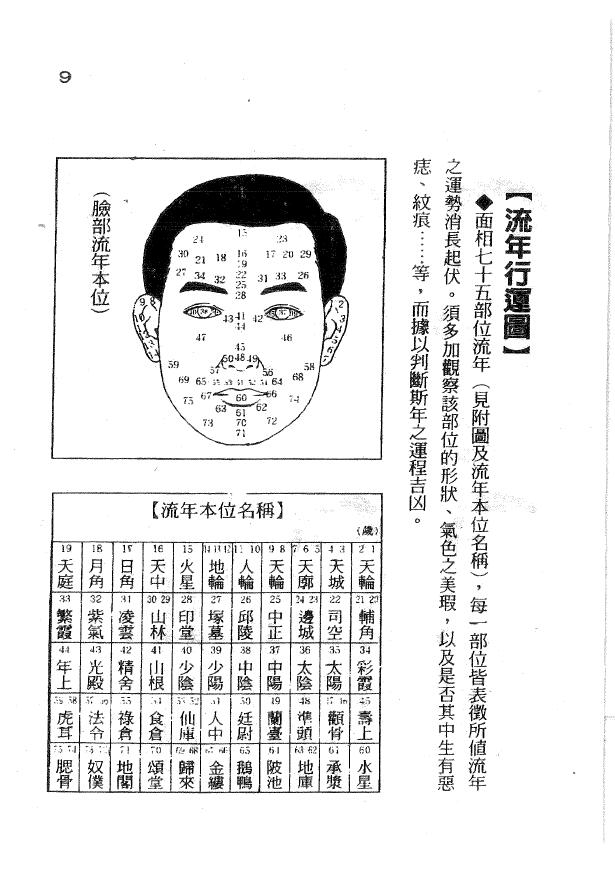 李居明《相书》 手相面相 第5张