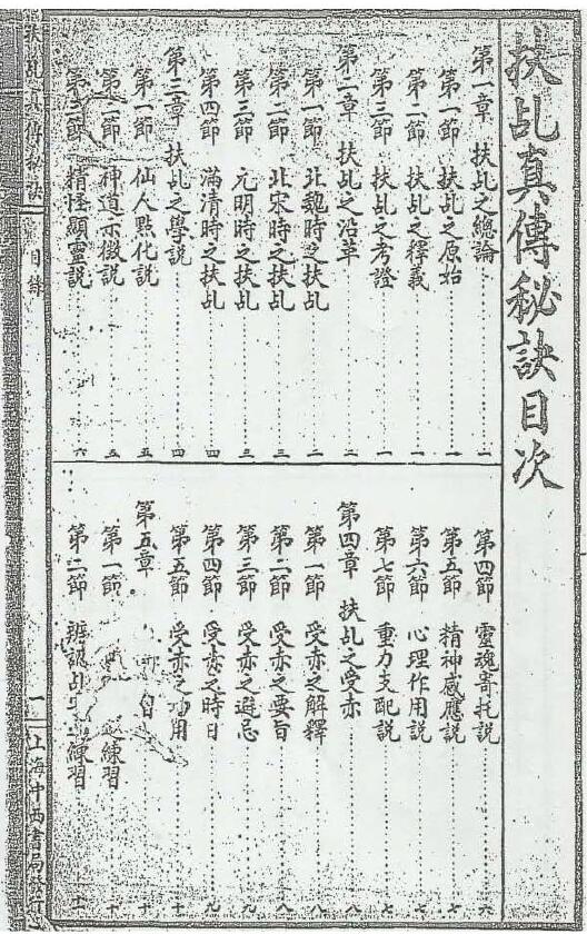 栖真壇弟子著郭仁《扶乩真传秘诀》 国学古籍 第2张