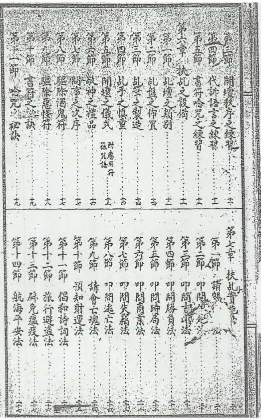 栖真壇弟子著郭仁《扶乩真传秘诀》 国学古籍 第3张