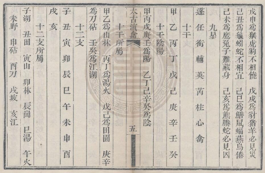 术数古籍《太古演禽》一卷 国学古籍 第6张