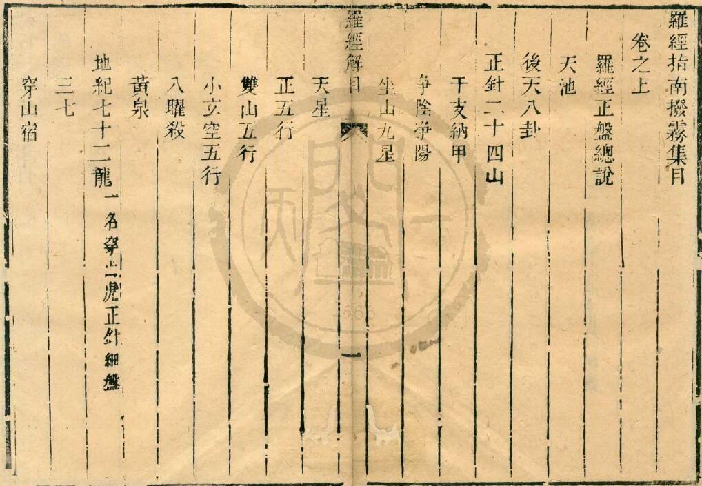 风水古籍《罗经指南拨雾集三卷》天一阁藏本 国学古籍 第2张