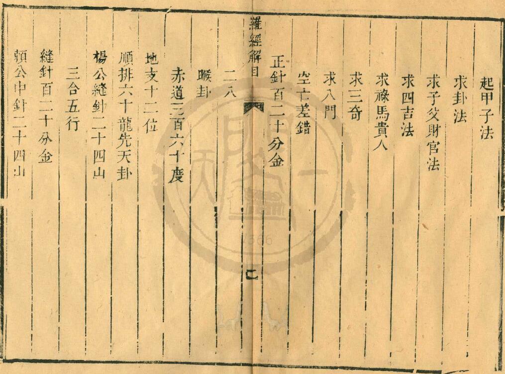 风水古籍《罗经指南拨雾集三卷》天一阁藏本 国学古籍 第3张