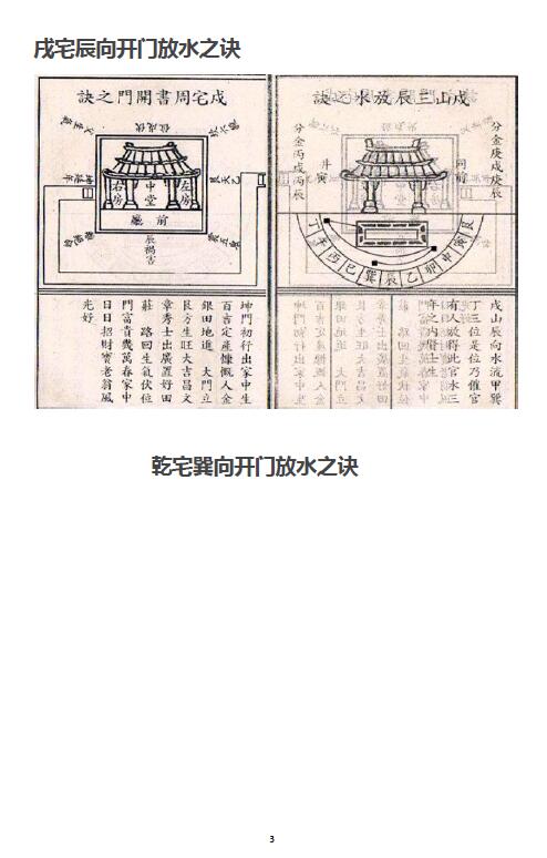 龙门一通《八宅风水廿四山喜忌布局及开门放水诀》43页 堪舆阳宅 第3张