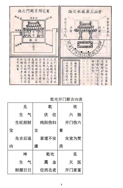 龙门一通《八宅风水廿四山喜忌布局及开门放水诀》43页 堪舆阳宅 第4张